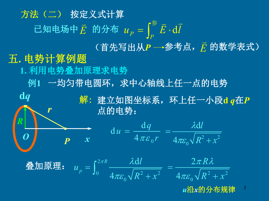 大学物理静电场(五).ppt_第3页