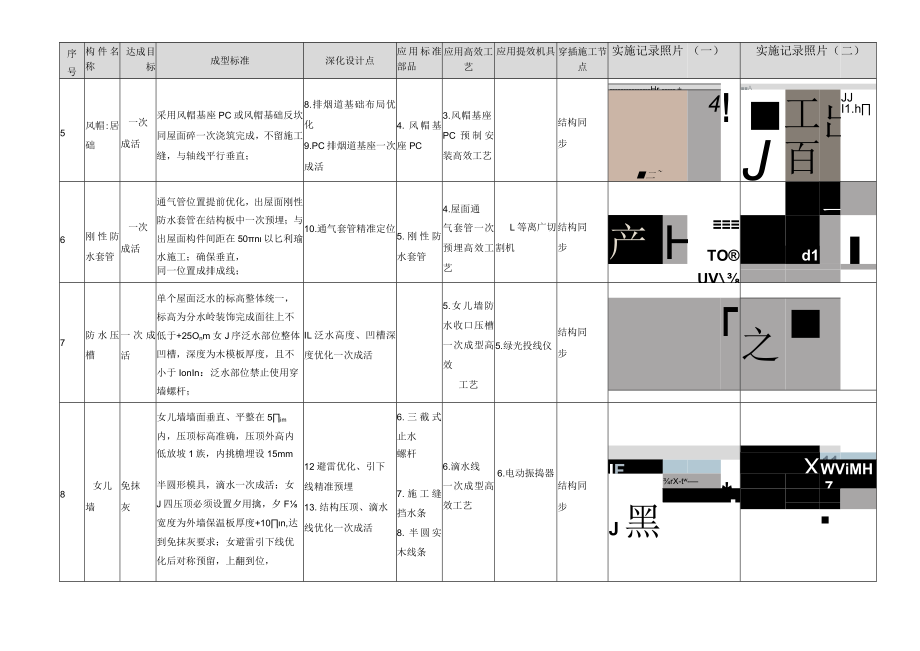 建筑施工屋面结构优秀施工做法成果.docx_第2页