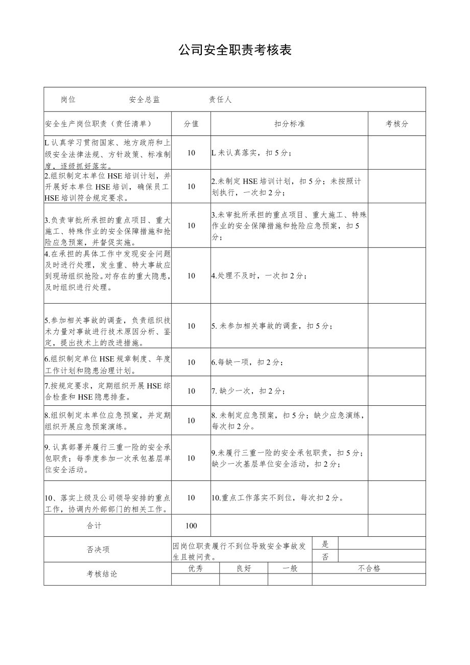 安全总监安全职责考核表.docx_第1页