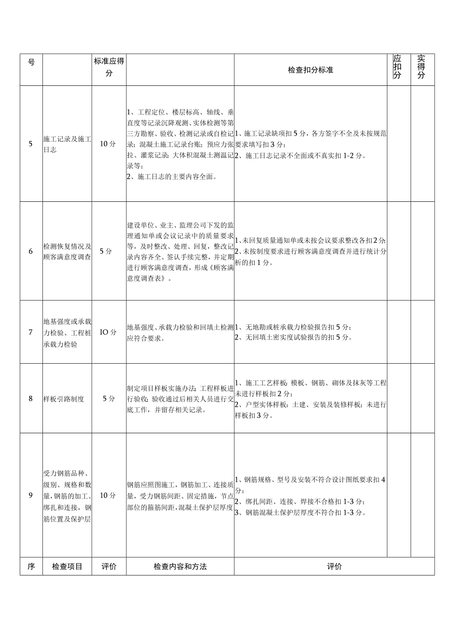 房建及市政质量管理检查记录表.docx_第2页