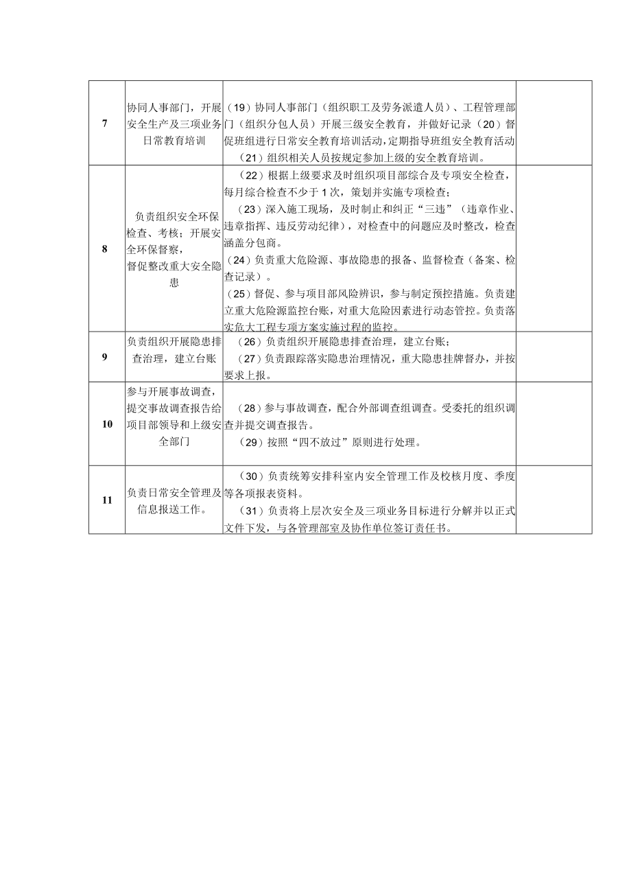 安全管理部部长岗位安全生产职责履职清单.docx_第2页