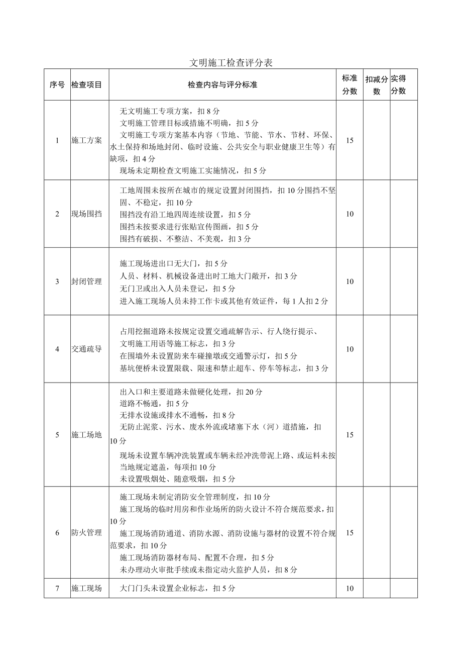 文明施工检查评分表.docx_第1页