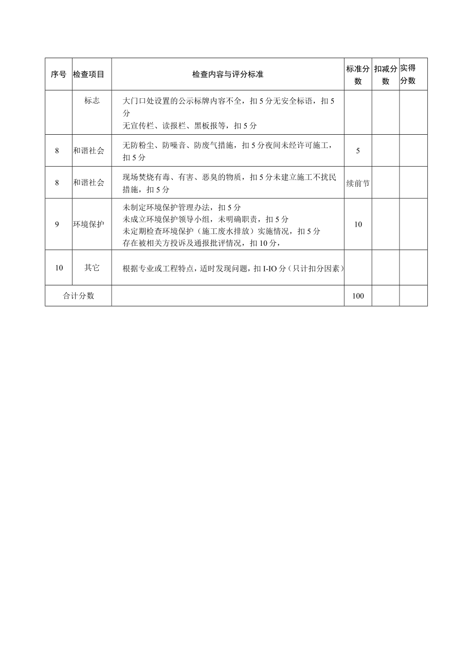 文明施工检查评分表.docx_第2页