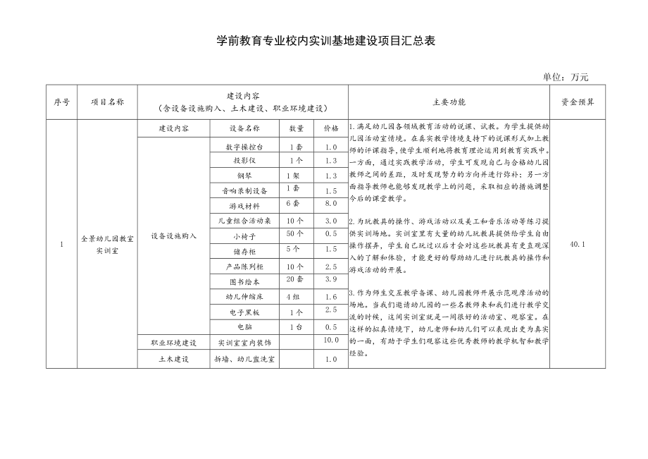 学前教育专业校内实训基地建设项目汇总表.docx_第1页