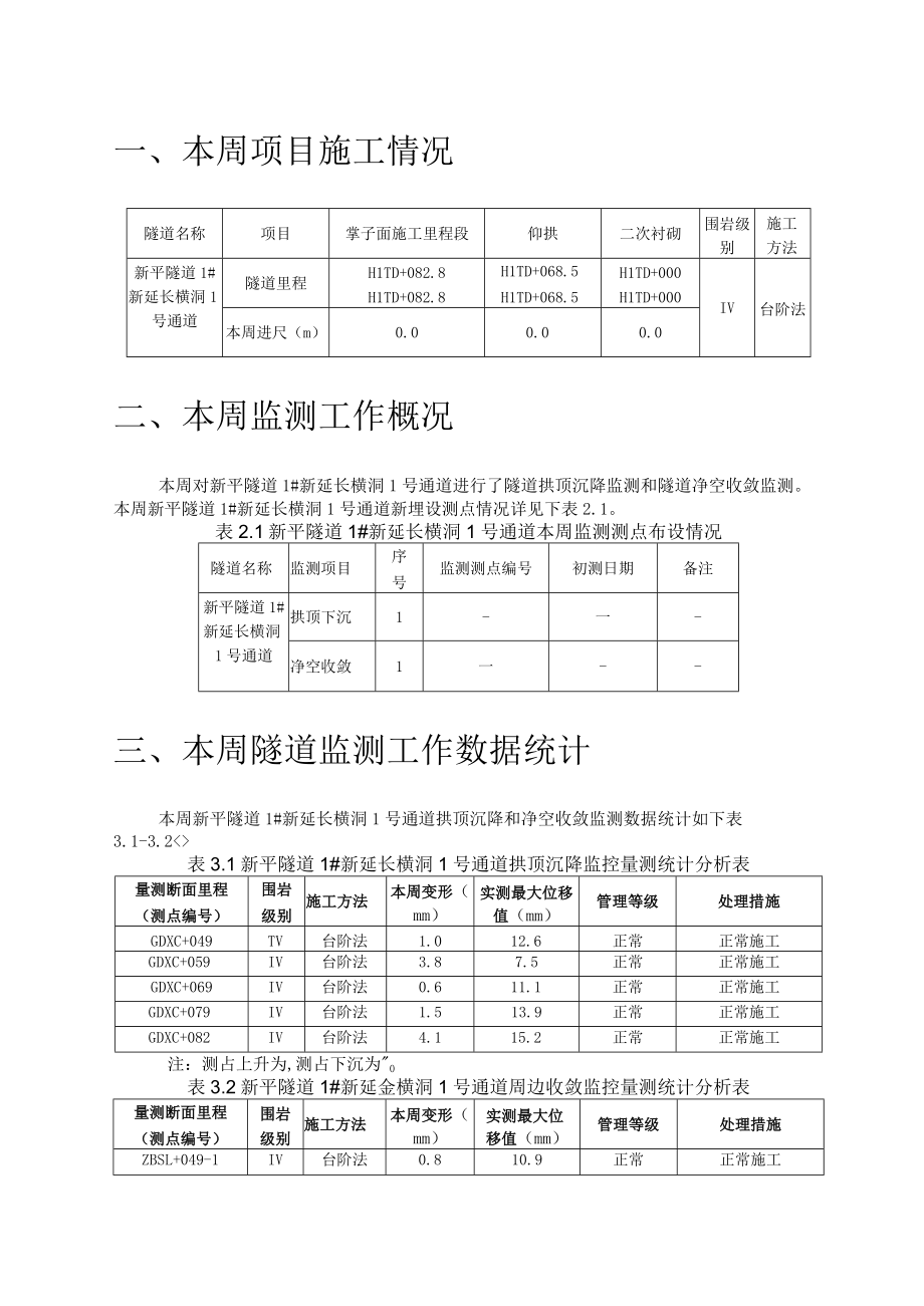 新平隧道1#新延长横洞1号通道监控量测周报2018.9.6.docx_第3页