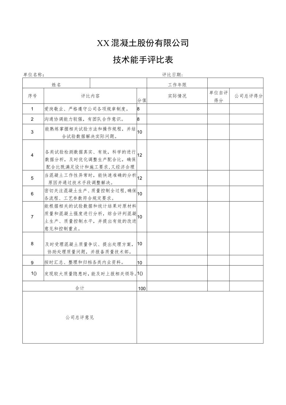 技术能手评比表.docx_第1页