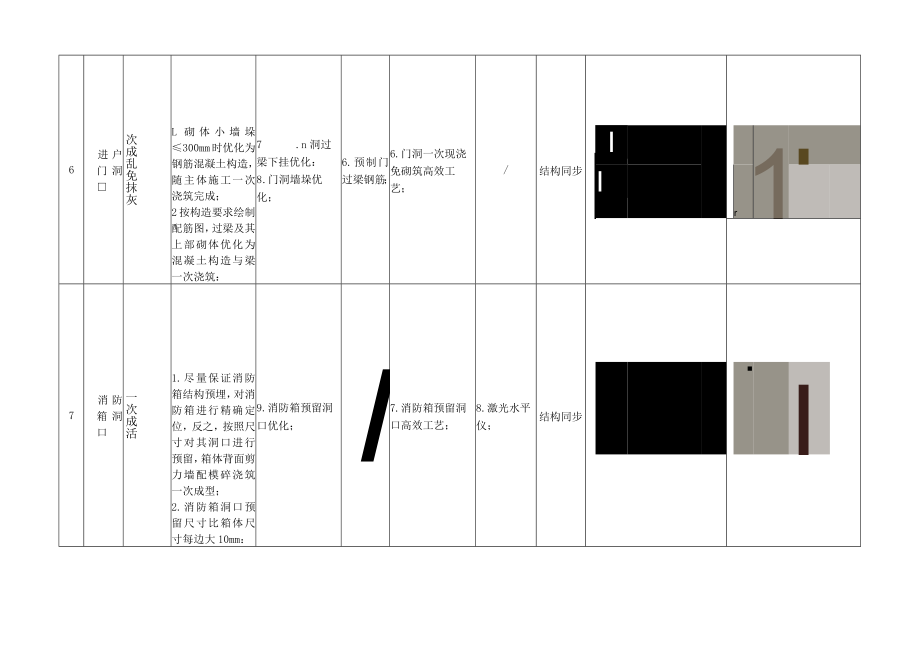 建筑施工主体结构公区标准模块做法实施记录（管道 井口 门窗）.docx_第3页