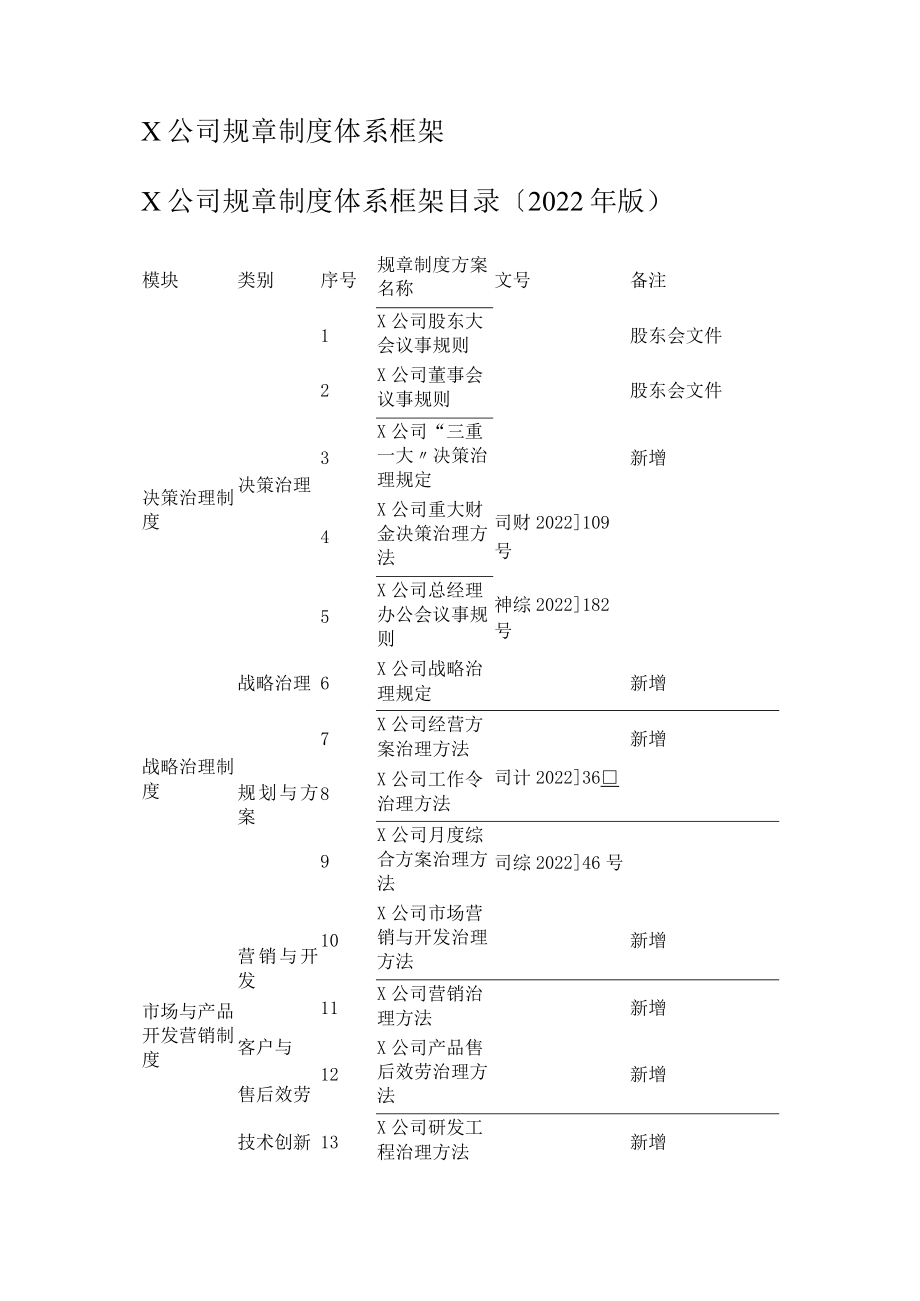 大中型公司规课时制度规定体系框架.docx_第1页