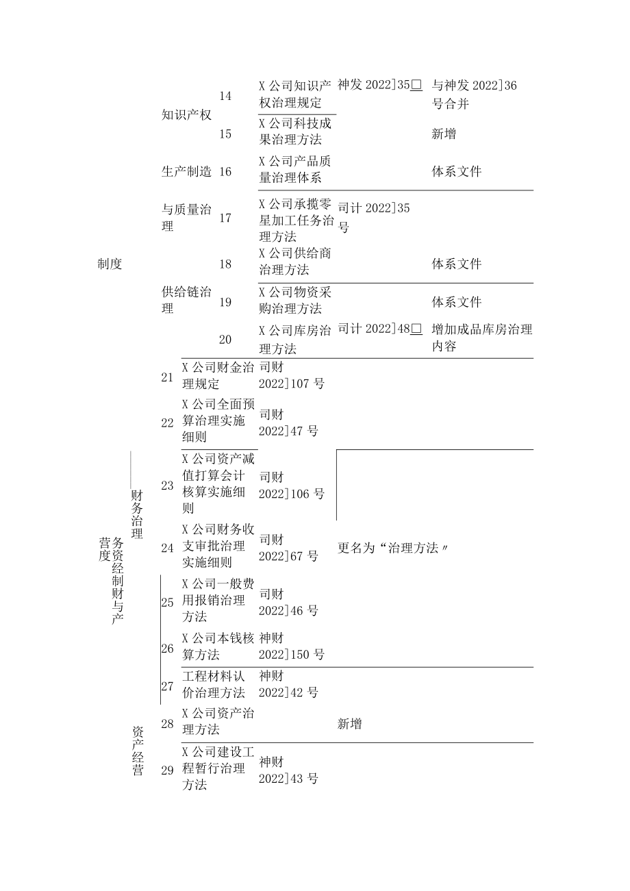 大中型公司规课时制度规定体系框架.docx_第2页