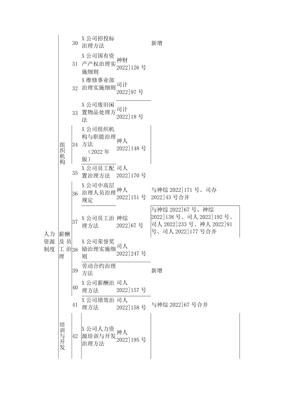 大中型公司规课时制度规定体系框架.docx_第3页