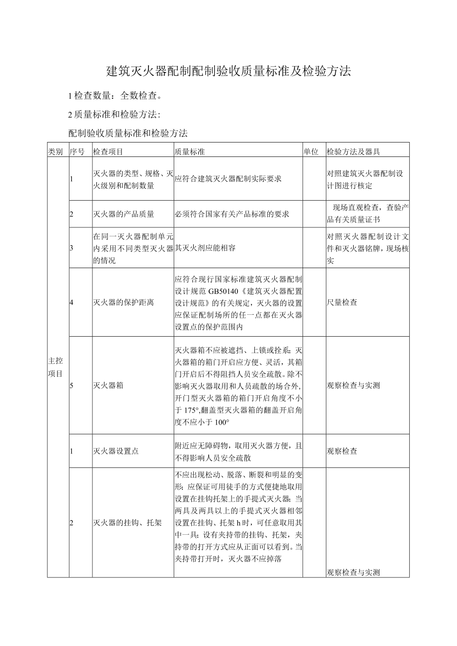 建筑灭火器配制配制验收质量标准及检验方法.docx_第1页