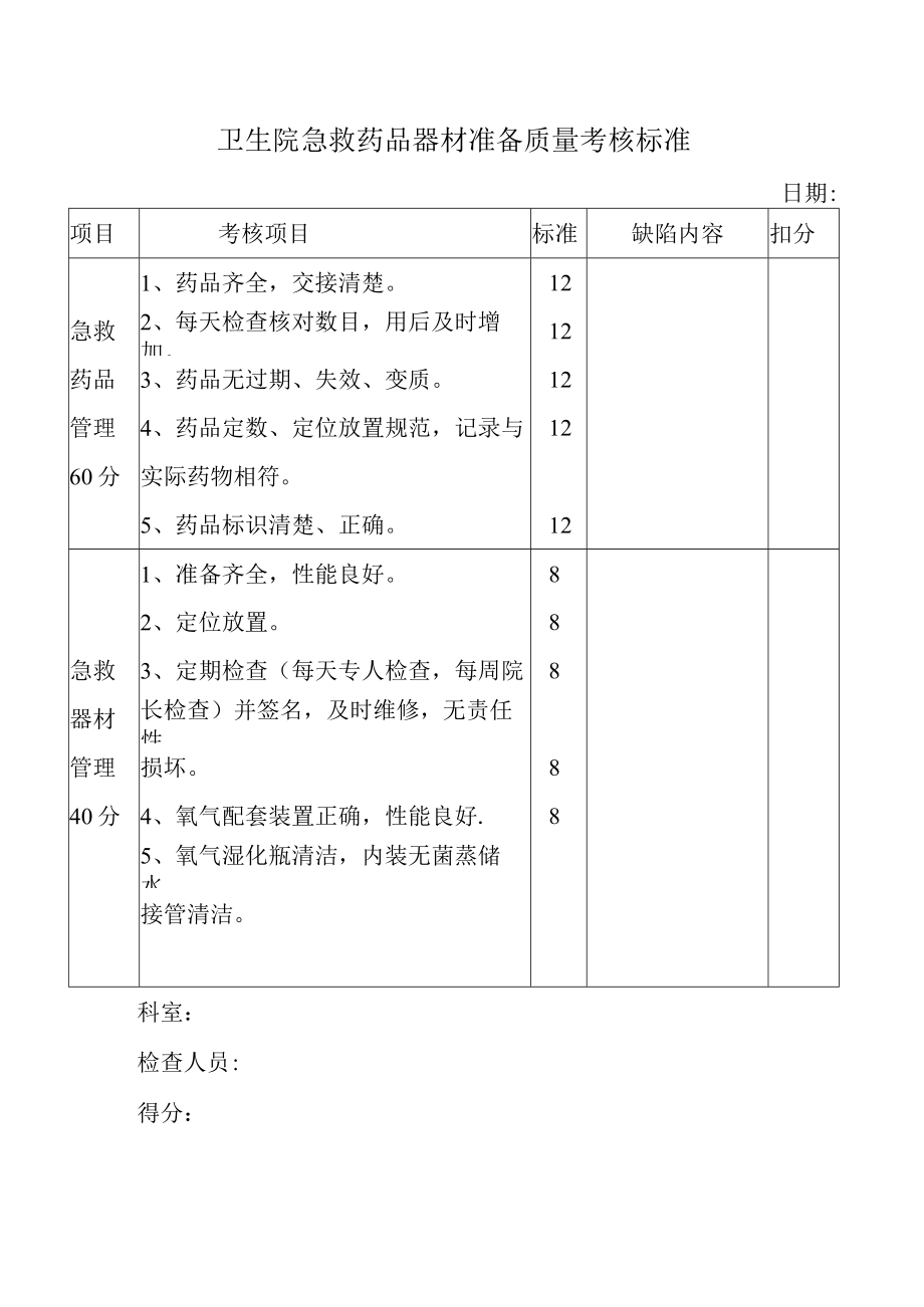 急救药品器材准备质量考核标准.docx_第1页