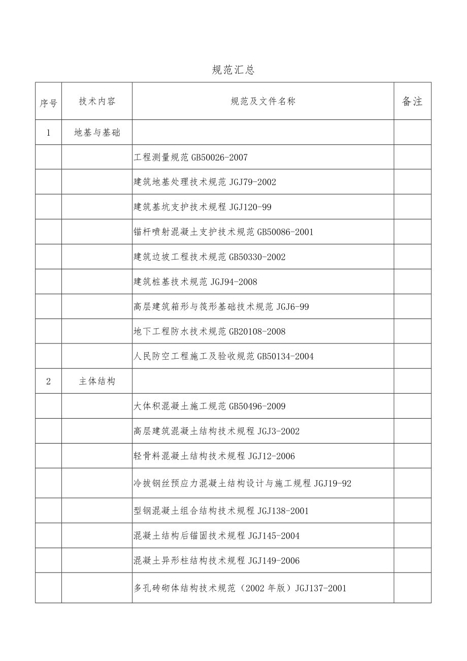 建筑施工规范汇总.docx_第1页