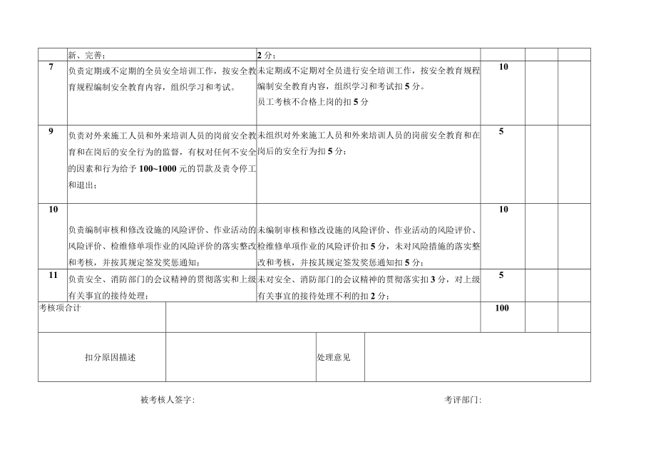 安全厂长安全生产责任制考核细则.docx_第2页