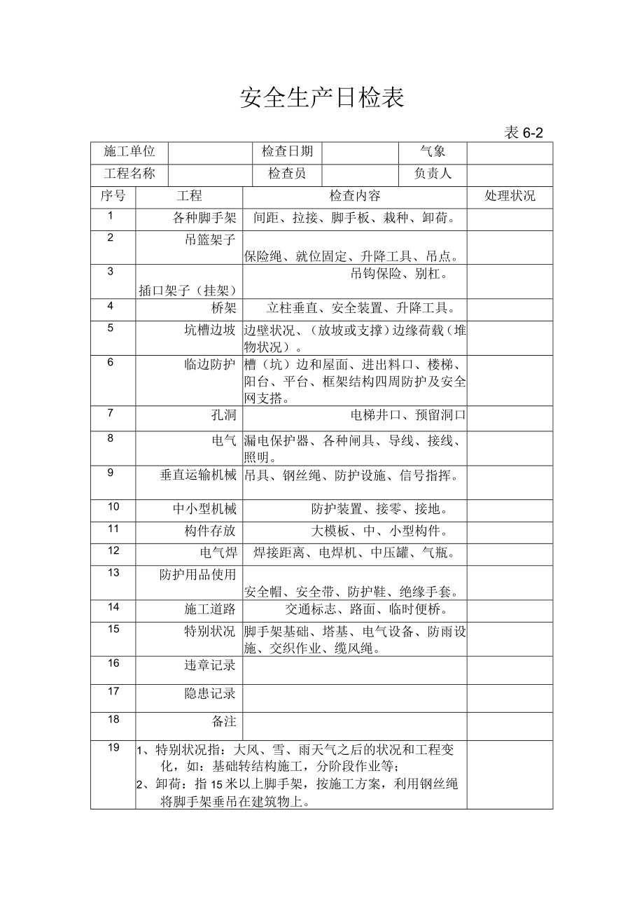 安全生产日检表.docx_第1页