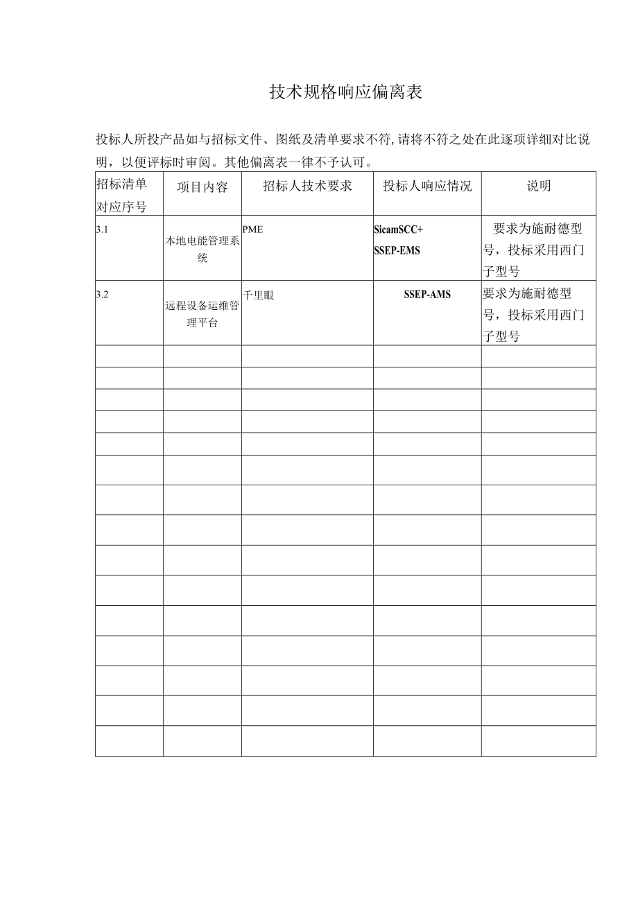 技术规格响应偏离表（西门子20201228）.docx_第1页