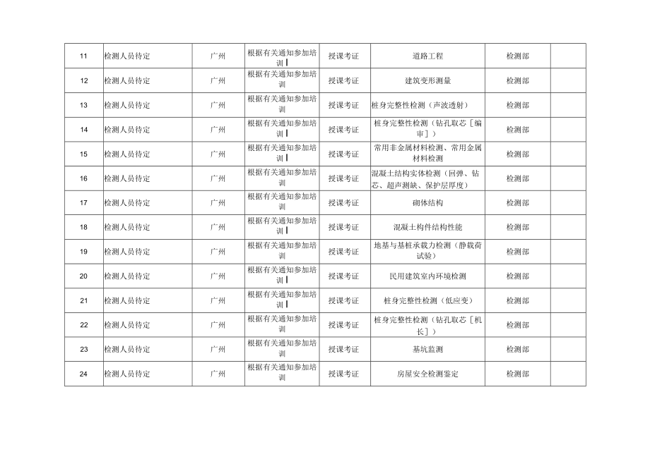 年度培训计划表.docx_第2页