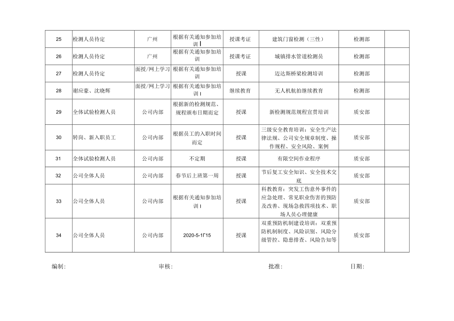 年度培训计划表.docx_第3页