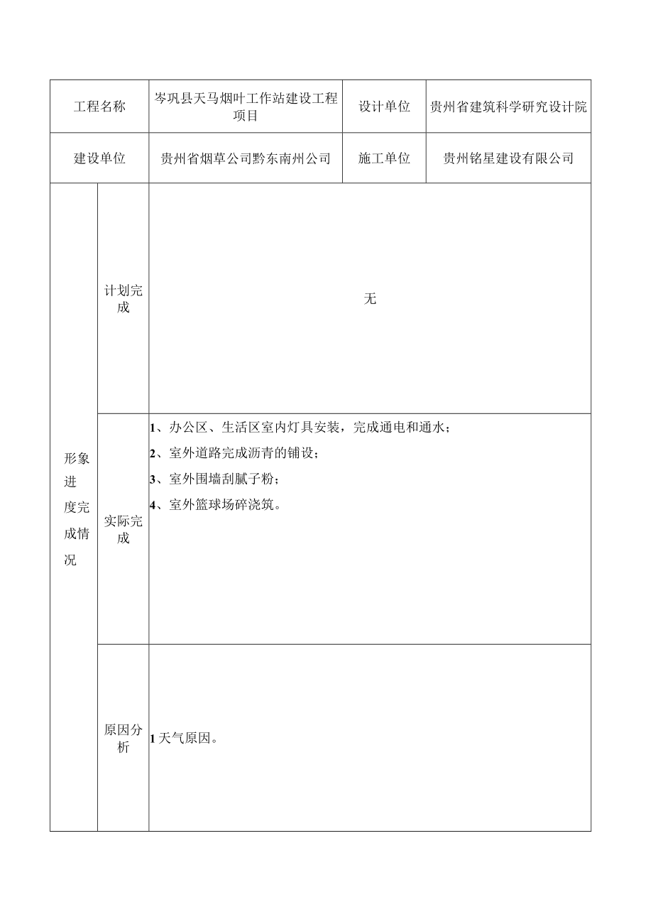 岑巩县天马烟叶工作站16年5月月监理月报.docx_第1页