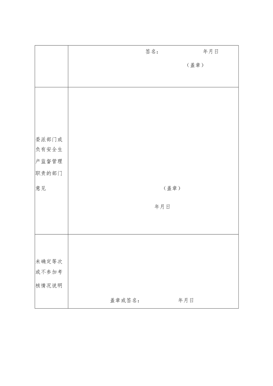 安全总监职责履行年度考核登记表.docx_第2页