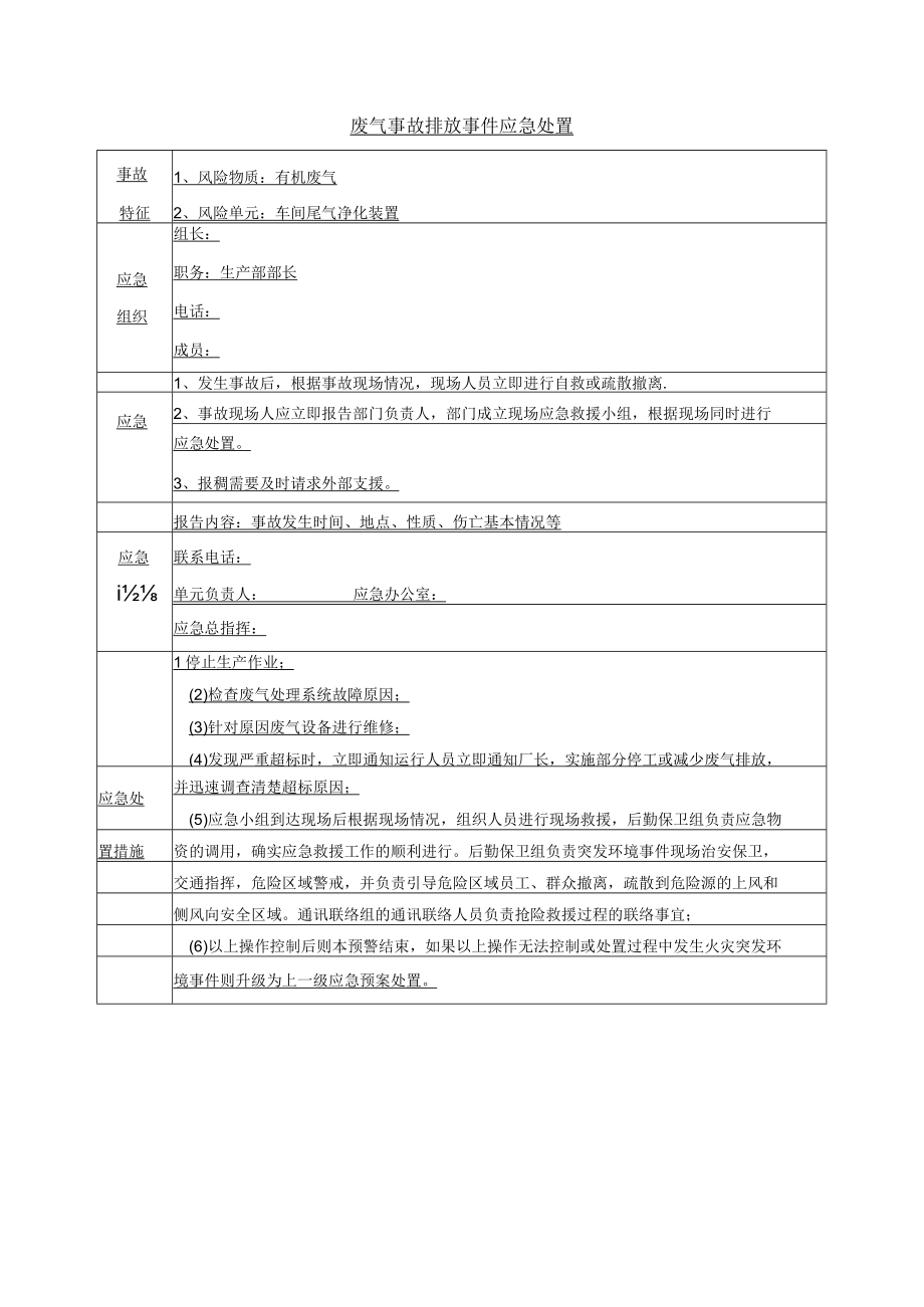 废气事故排放事件应急处置.docx_第1页