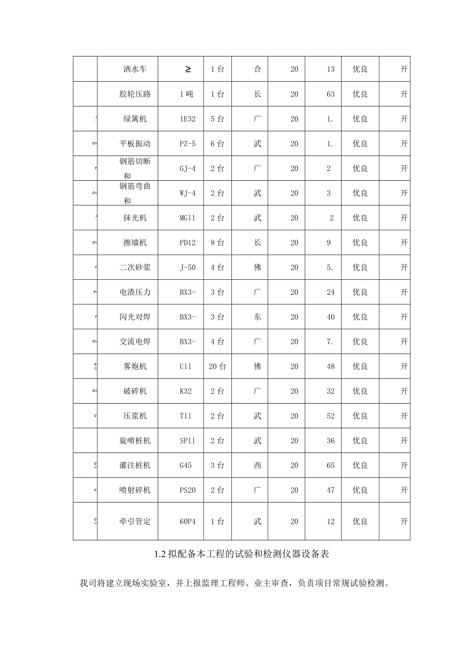 市政工程拟投入的主要施工机械计划.docx_第2页