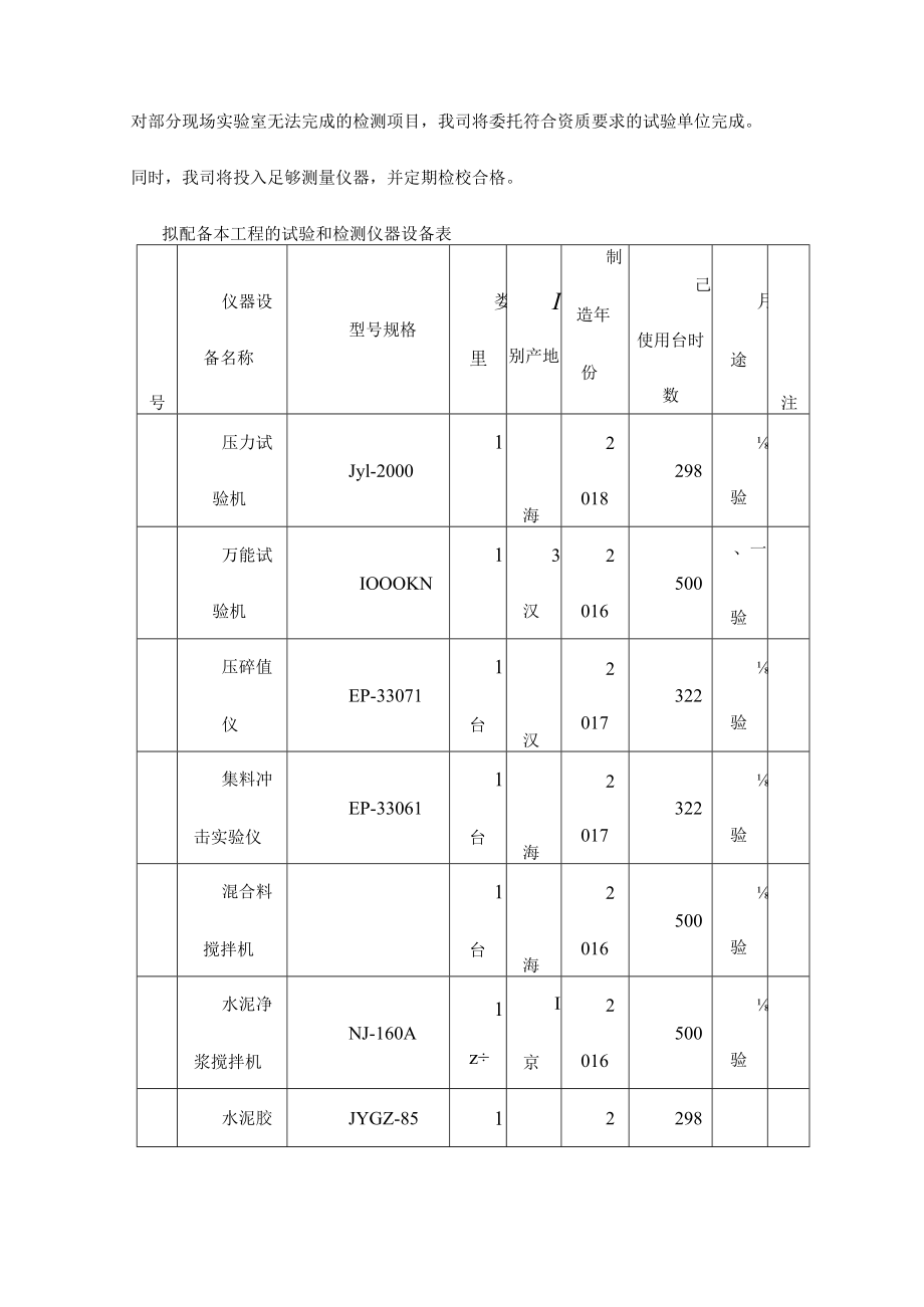 市政工程拟投入的主要施工机械计划.docx_第3页