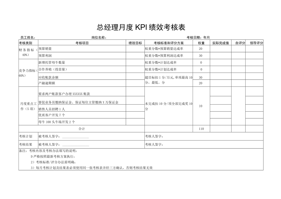 总经理月度KPI绩效考核表.docx_第1页