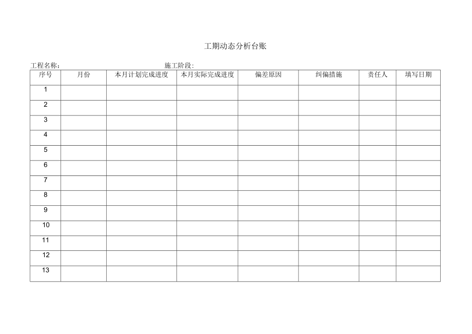 工期动态分析台账.docx_第1页