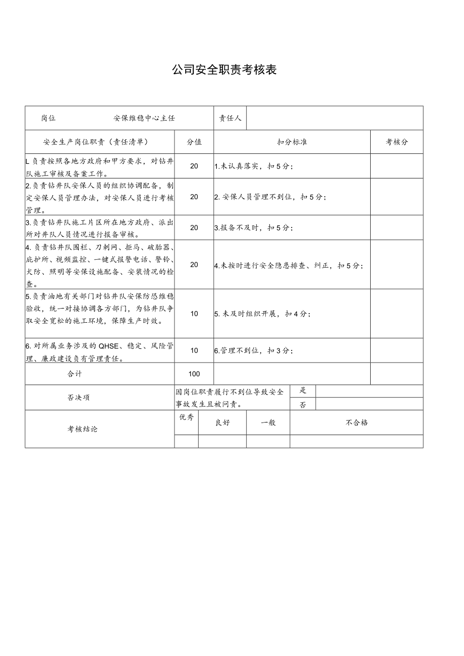 安保维稳中心主任安全职责考核表.docx_第1页