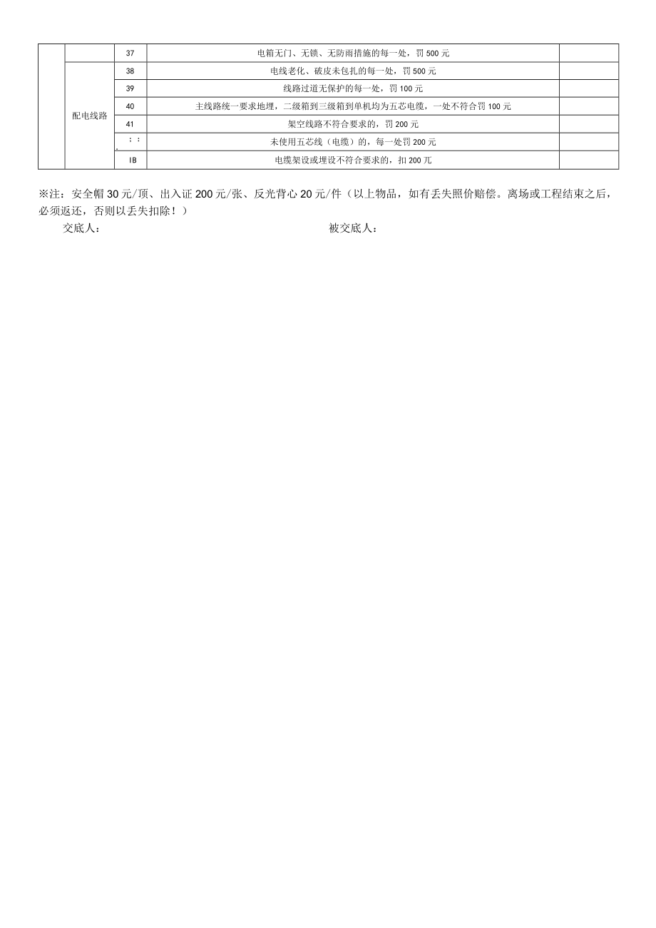 施工现场安全文明施工检查表及奖惩标准.docx_第2页