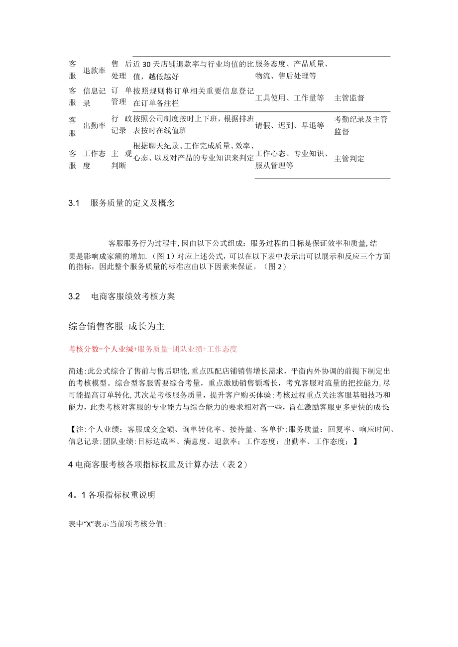 如何制定绩效考核及电商客服绩效制定参考.docx_第2页