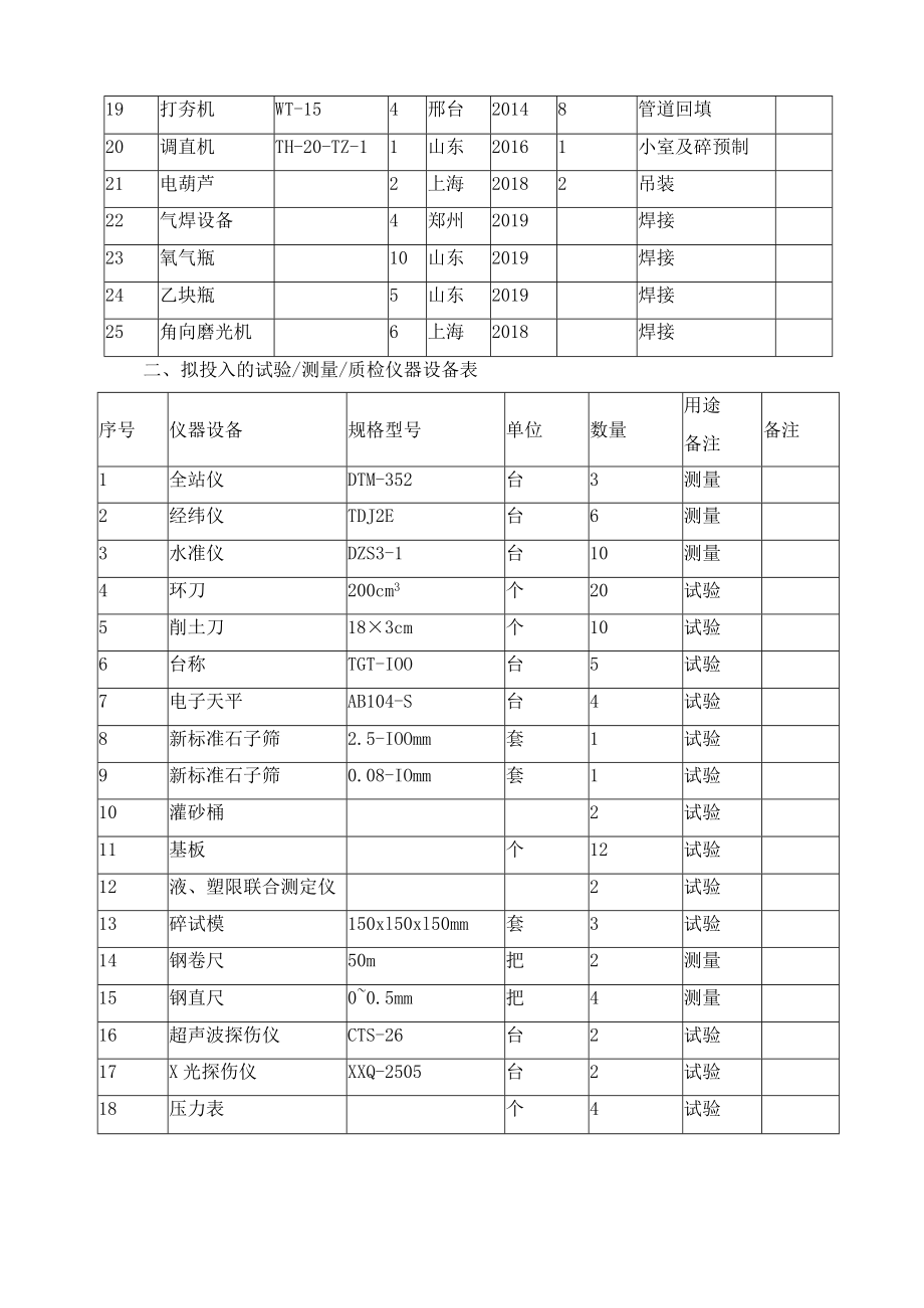 施工进度计划和主要施工机械.docx_第2页