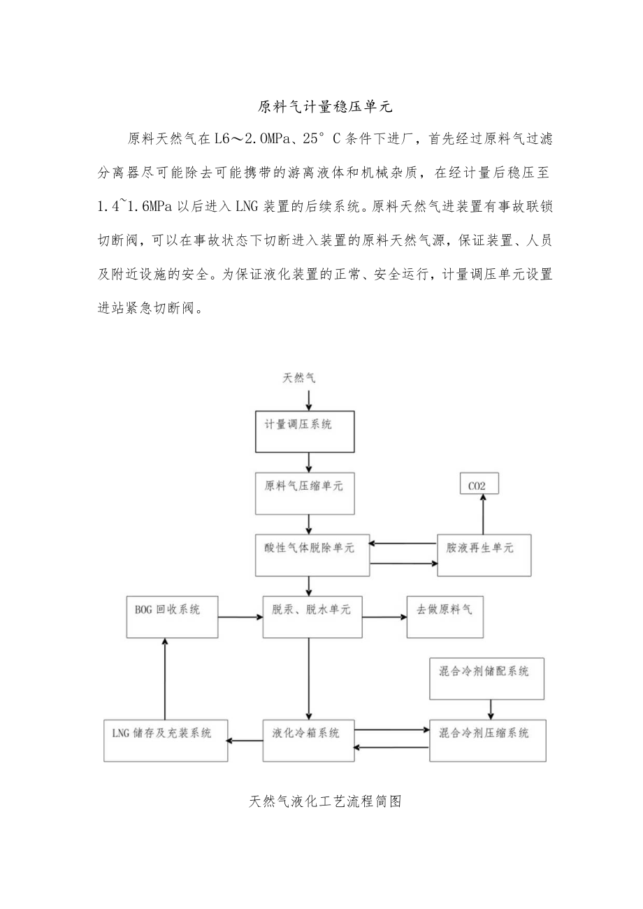 天然气液化工艺流程简图.docx_第1页