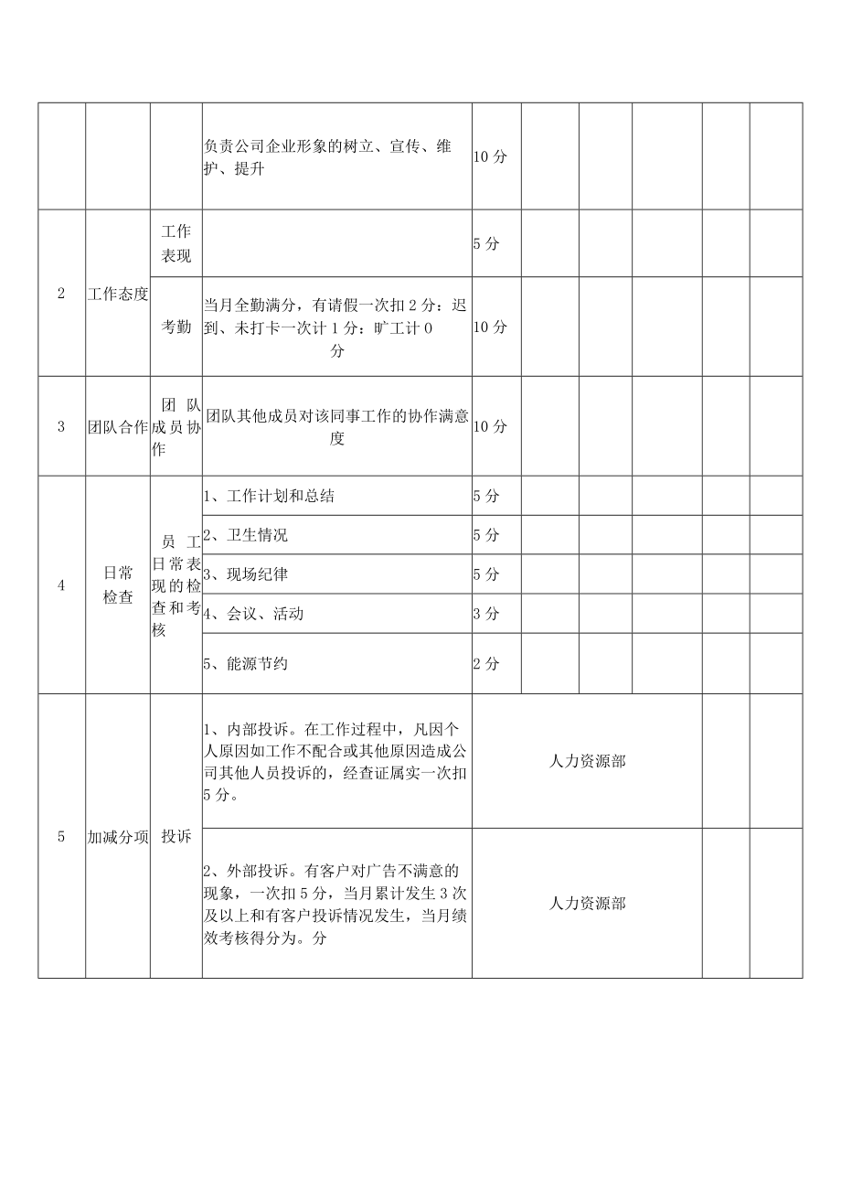 文案专员岗位月度绩效考核表KPI.docx_第2页