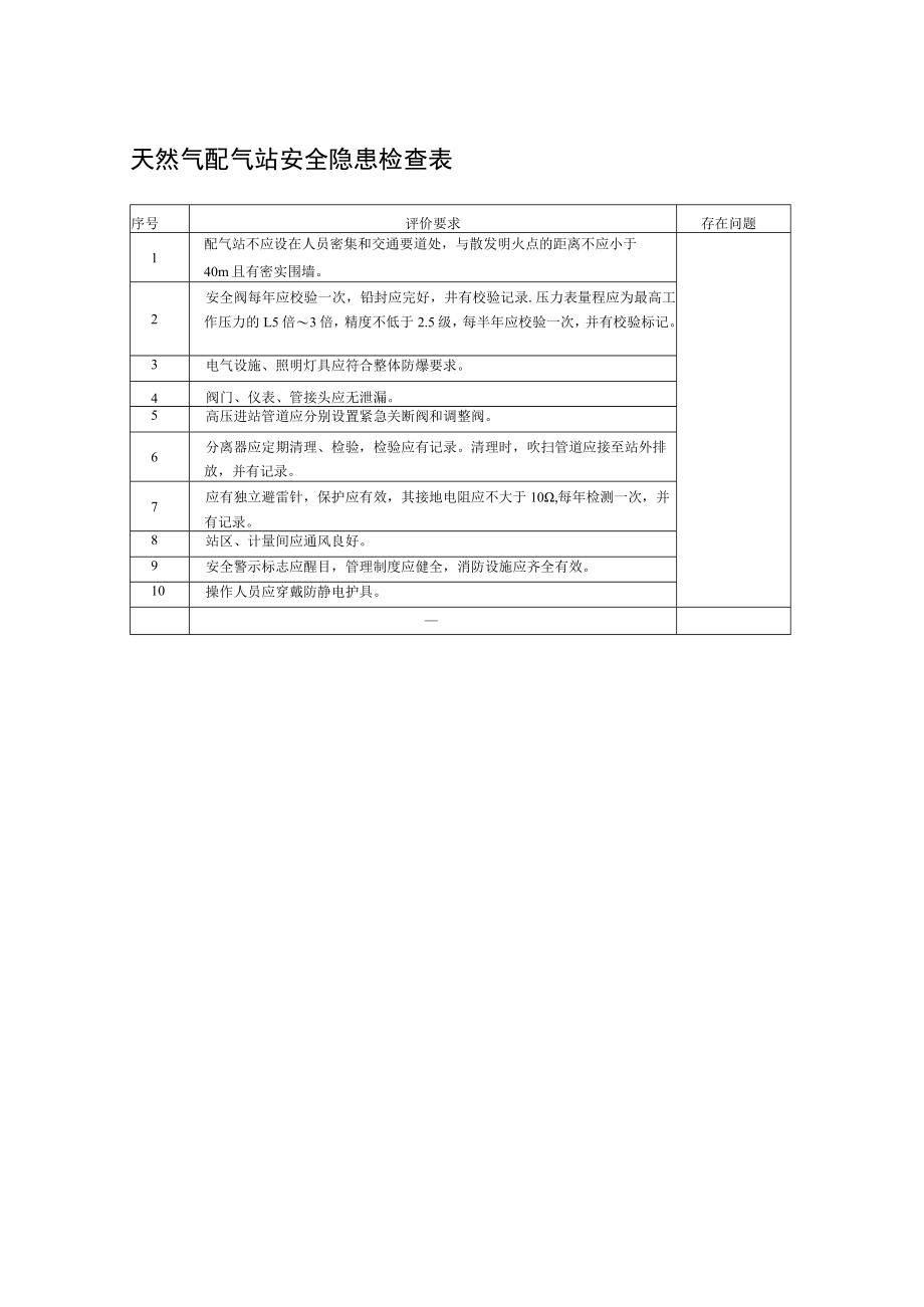 天然气配气站安全隐患检查表.docx_第1页