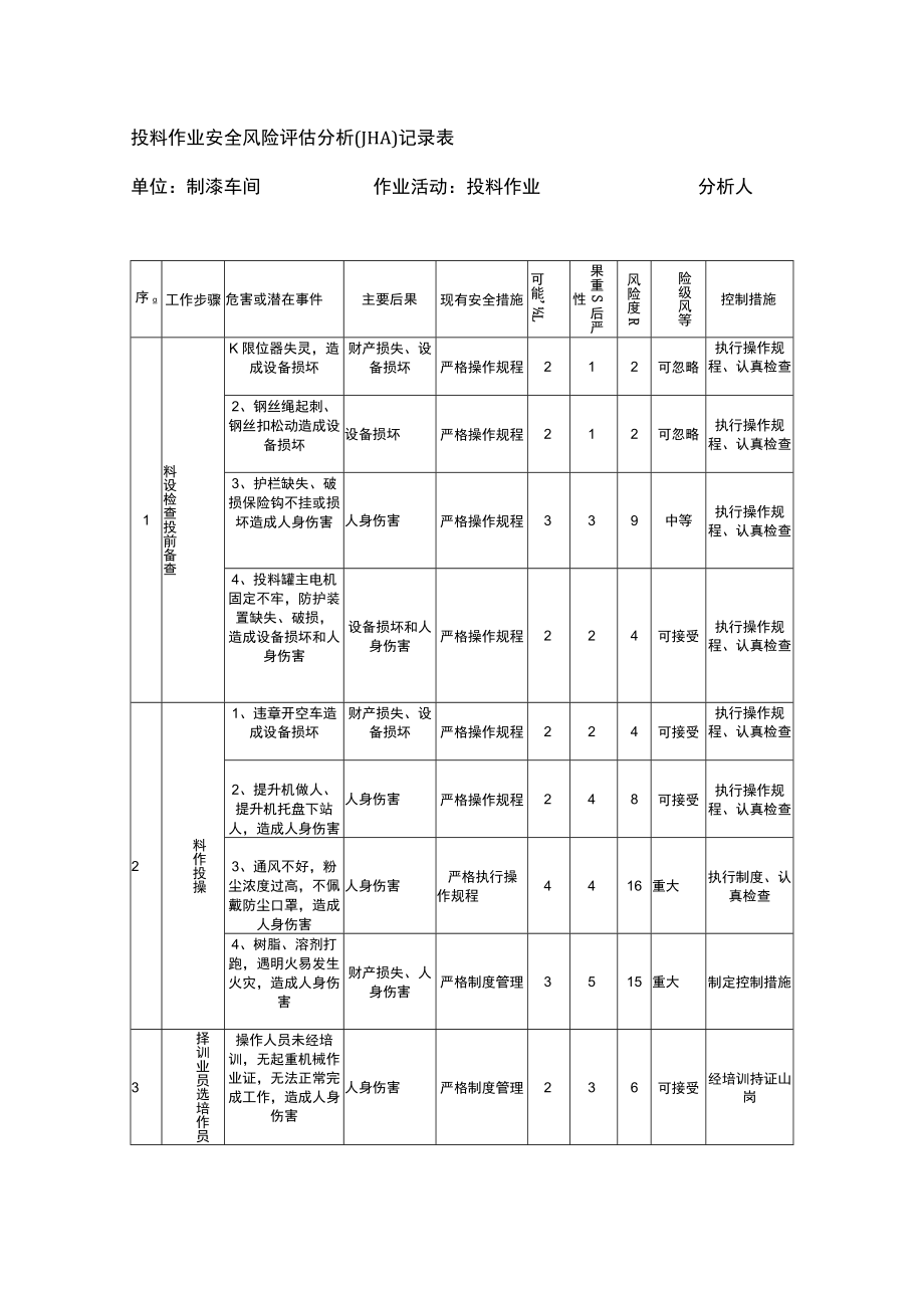 投料作业安全风险评估分析（JHA）记录表.docx_第1页