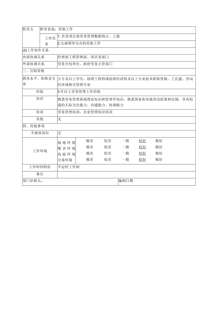 工程部劳务管理岗位说明书.docx_第2页