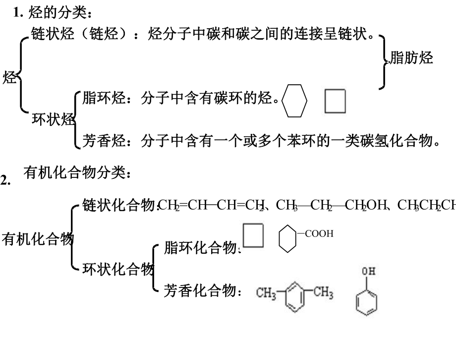 有机化学的分类和命名.ppt_第2页