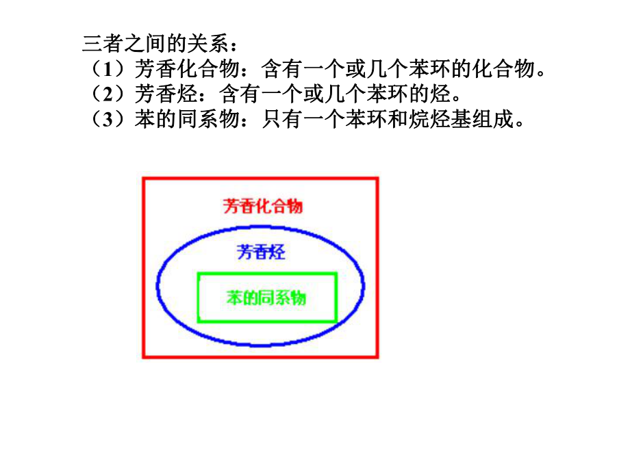 有机化学的分类和命名.ppt_第3页