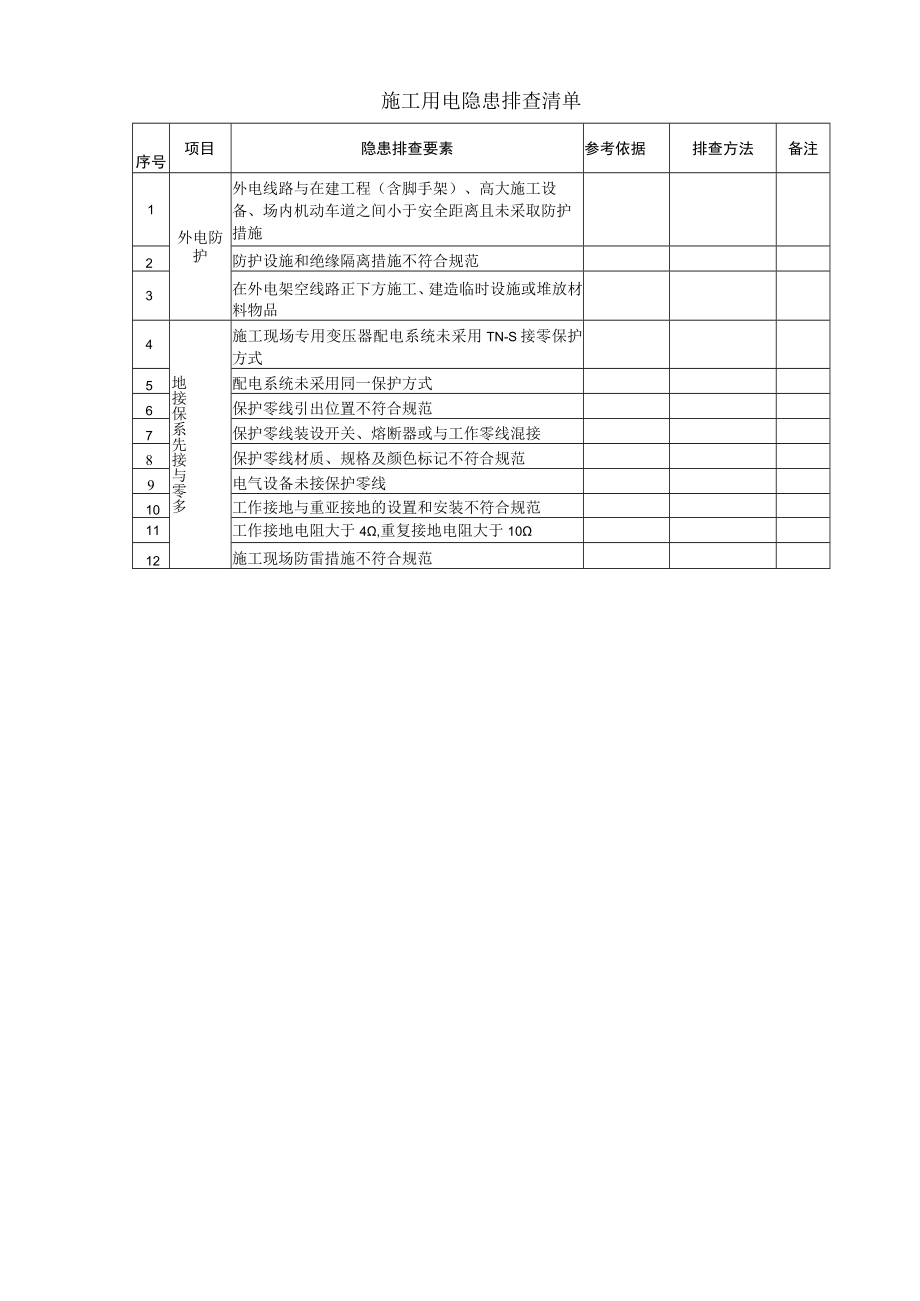 施工用电隐患排查清单.docx_第1页