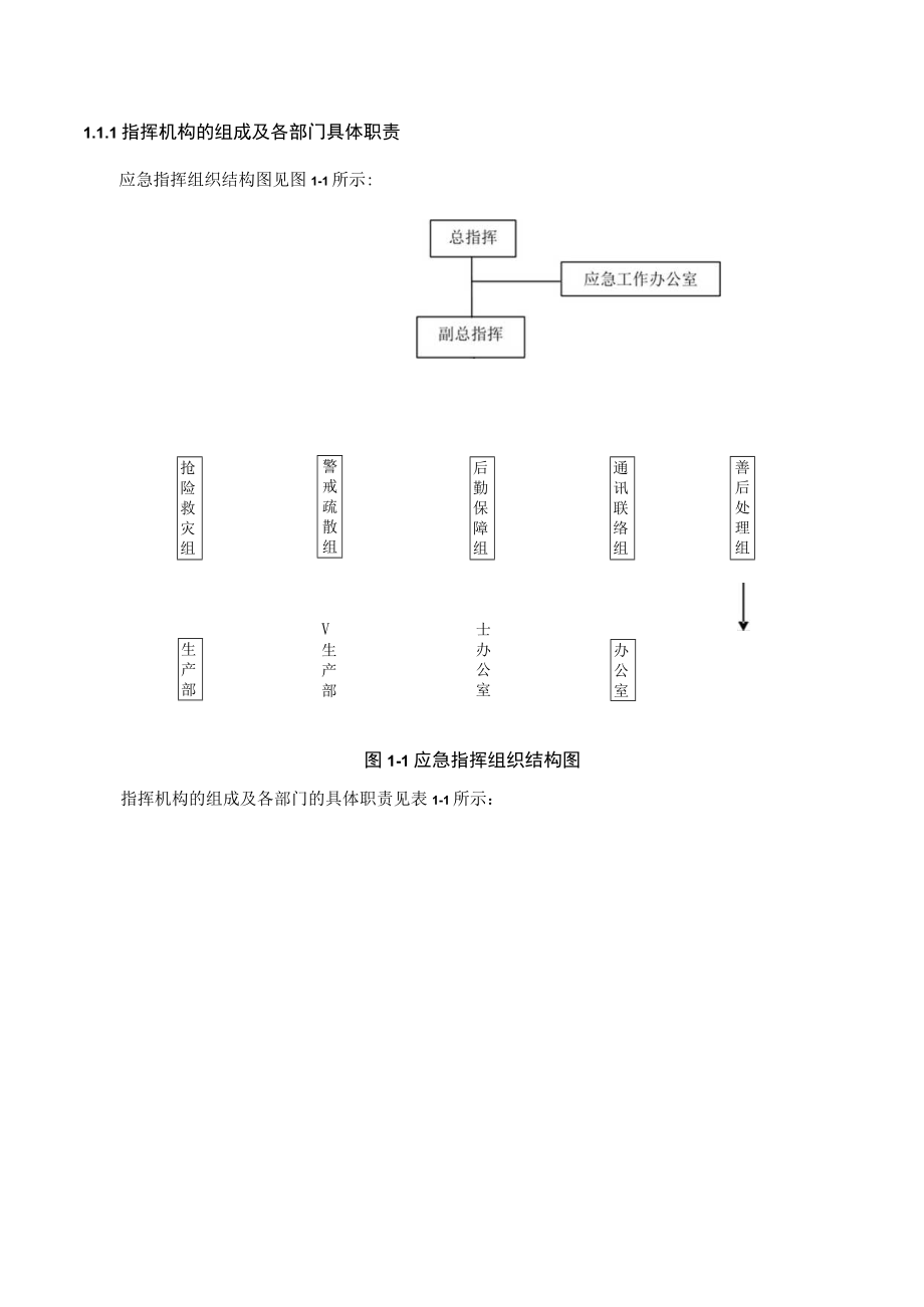 应急指挥机构及职责.docx_第2页