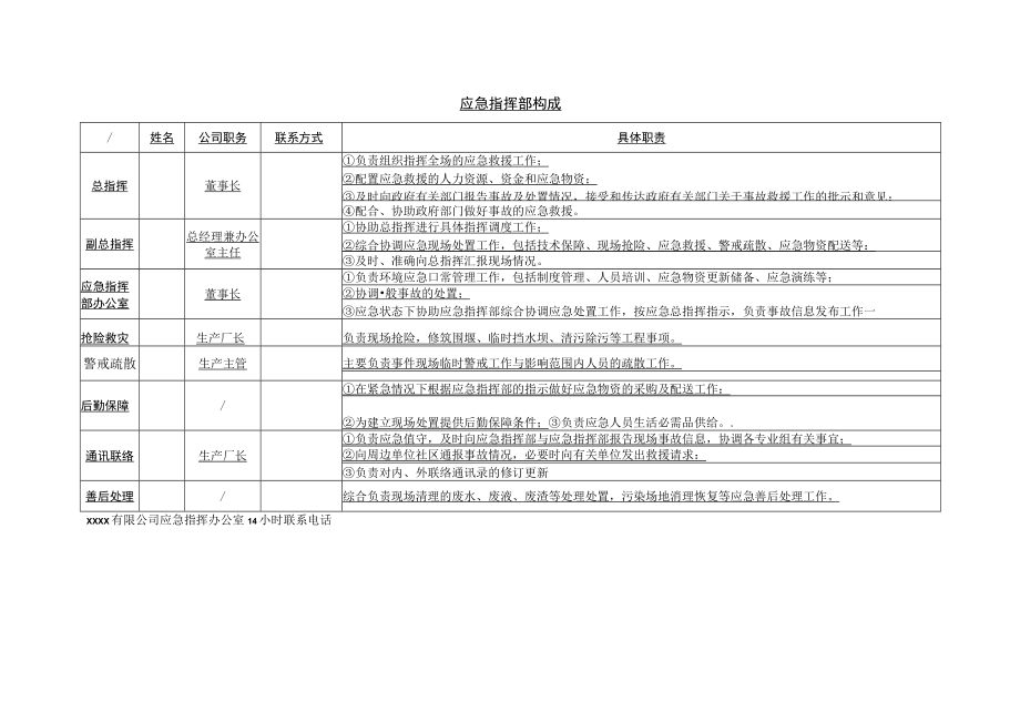 应急指挥机构及职责.docx_第3页