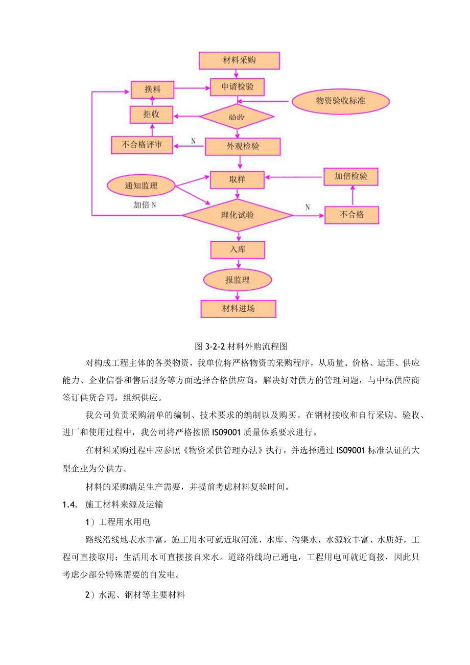 拟投入的主要物资计划.docx_第2页