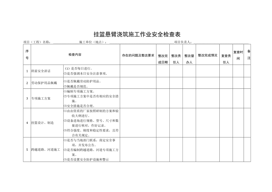 挂篮悬臂浇筑施工作业安全检查表.docx_第1页