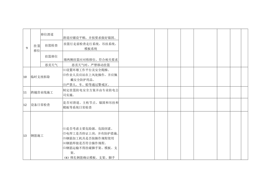 挂篮悬臂浇筑施工作业安全检查表.docx_第3页