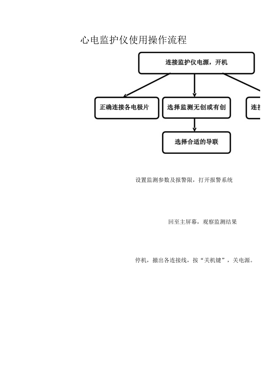 心电监护仪的使用流程.docx_第1页