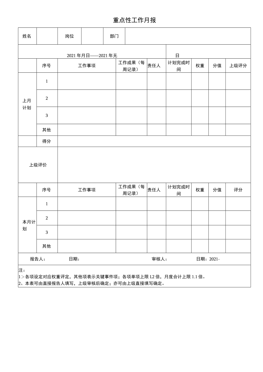 月度重点工作计划任务表例表.docx_第1页