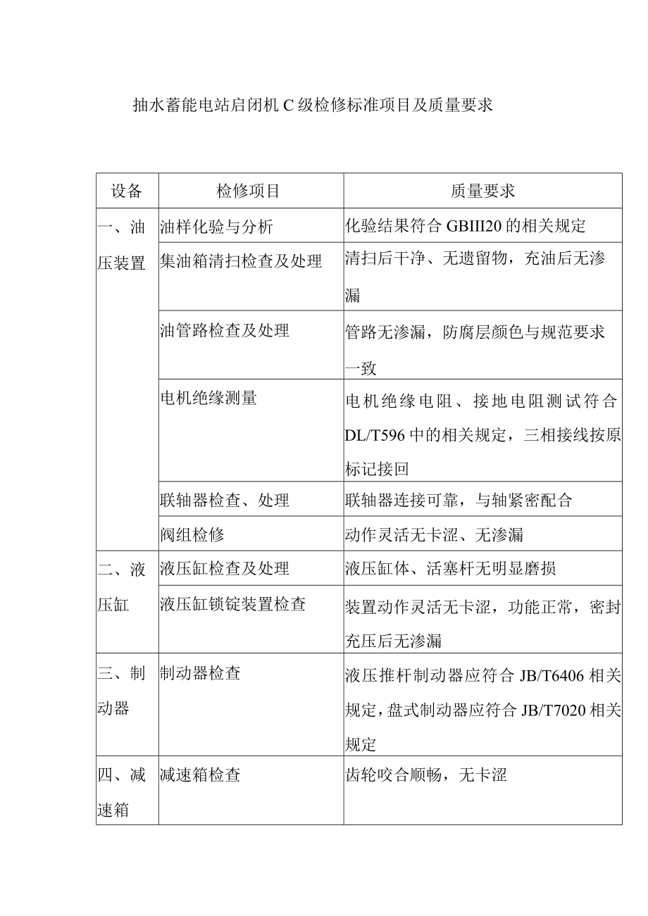 抽水蓄能电站启闭机C级检修标准项目及质量要求.docx_第1页