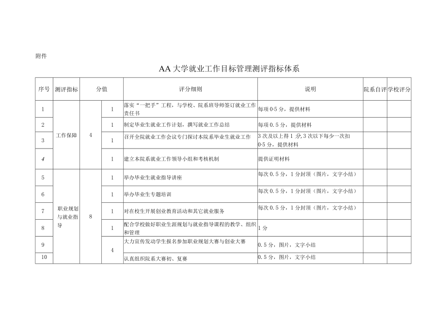 大学毕业生就业工作奖励办法及就业工作目标管理测评指标体系.docx_第3页